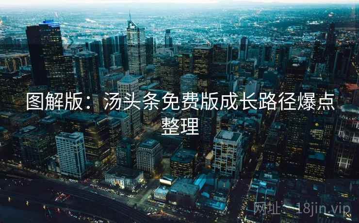 图解版：汤头条免费版成长路径爆点整理